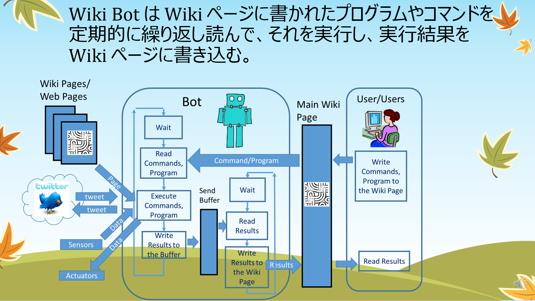 wikibot-03.png