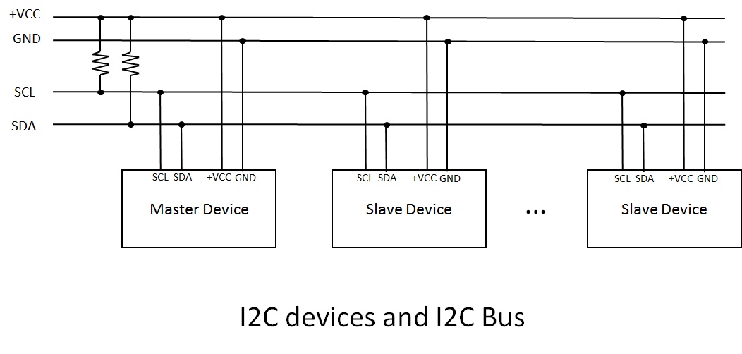 i2c-bus-1.jpg