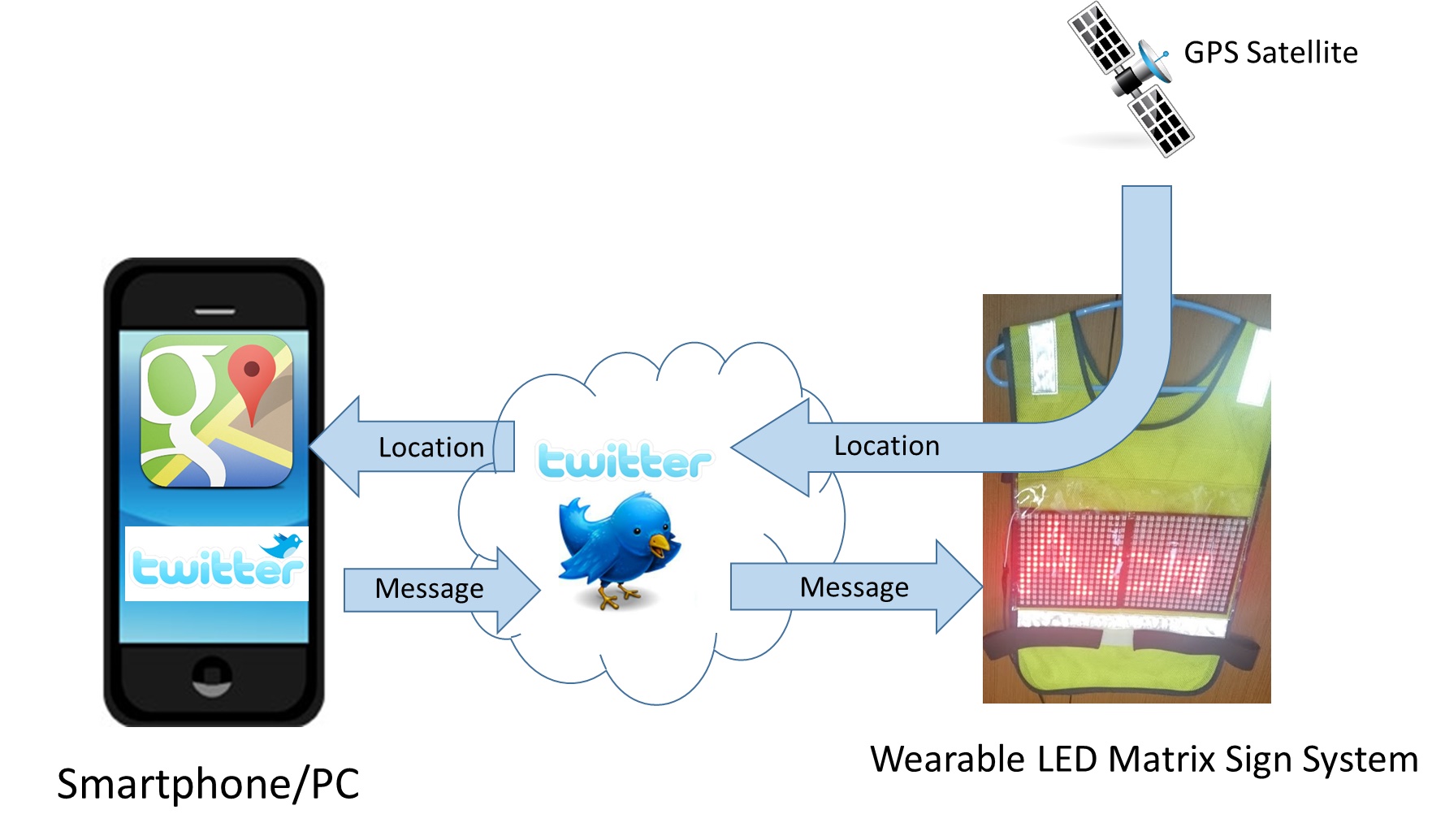 wearable_led_thum.jpg